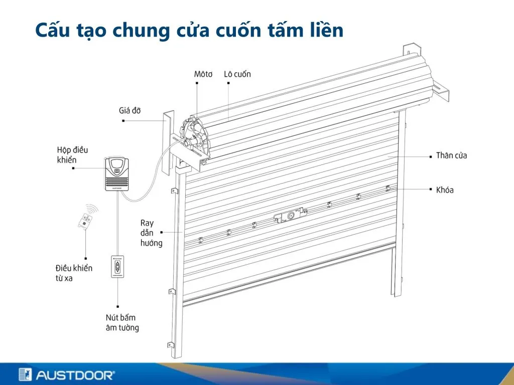 Cấu tạo cửa cuốn tấm liền Austdoor