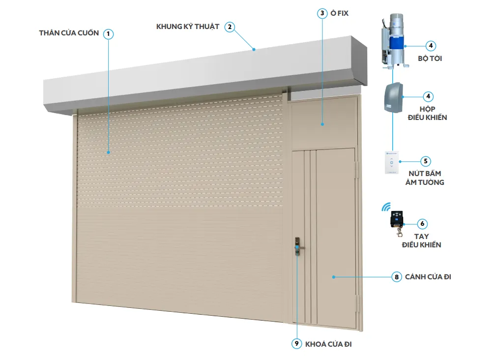 Cấu tạo cửa cuốn 2in1 Austdoor đồng bộ từ nhà máy